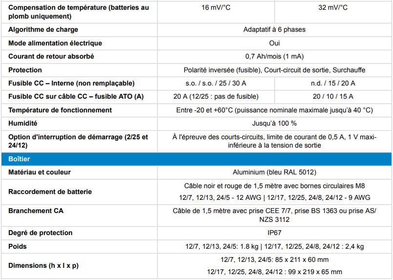 Caractéristiques Chargeur Victron Blue Smart IP67 Etanche