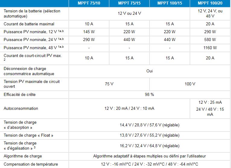 Caractéristiques Régulateur de charge solaire Victron
