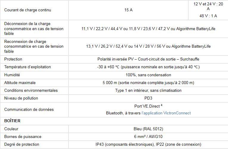 Caractéristiques Régulateur de charge solaire