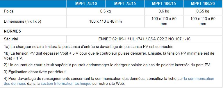 Caractéristiques Régulateur de charge solaire