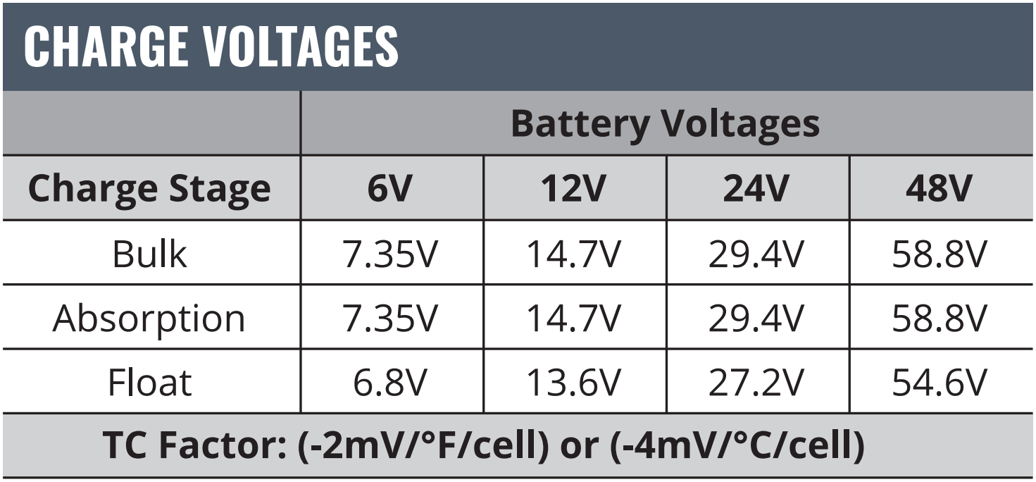 Paramètre de charge batterie FULLRIVER