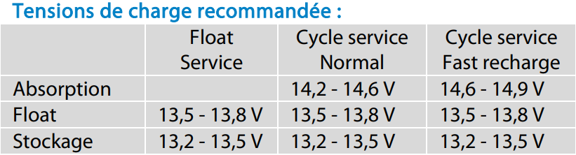 Päramétres de charge batterie AGM super cycle Victron